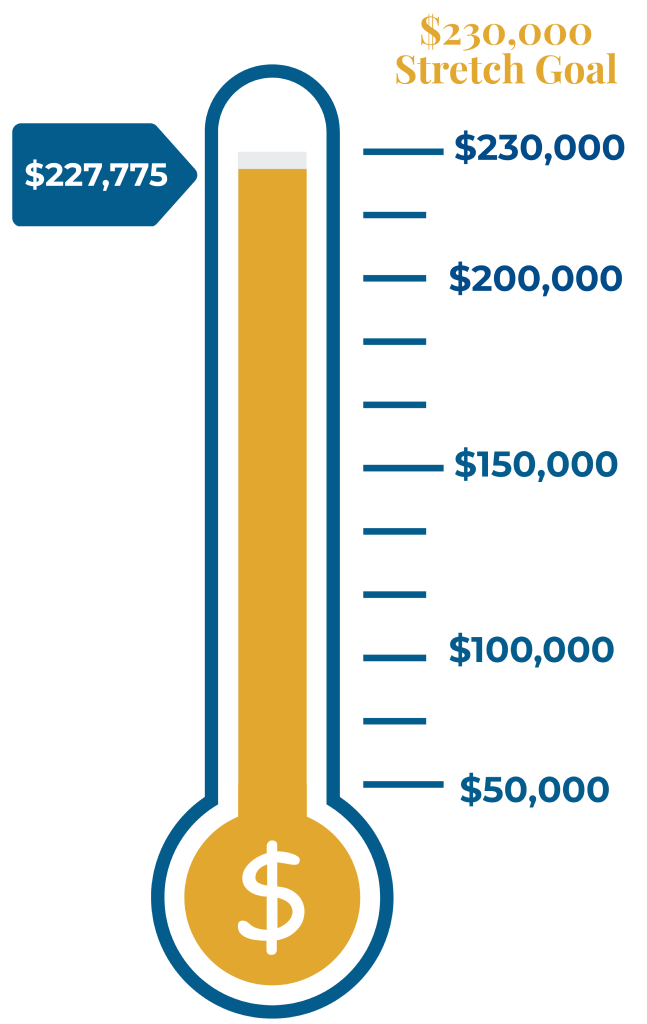 GRACE Annual Appeal Thermometer